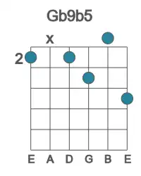 Guitar voicing #0 of the Gb 9b5 chord